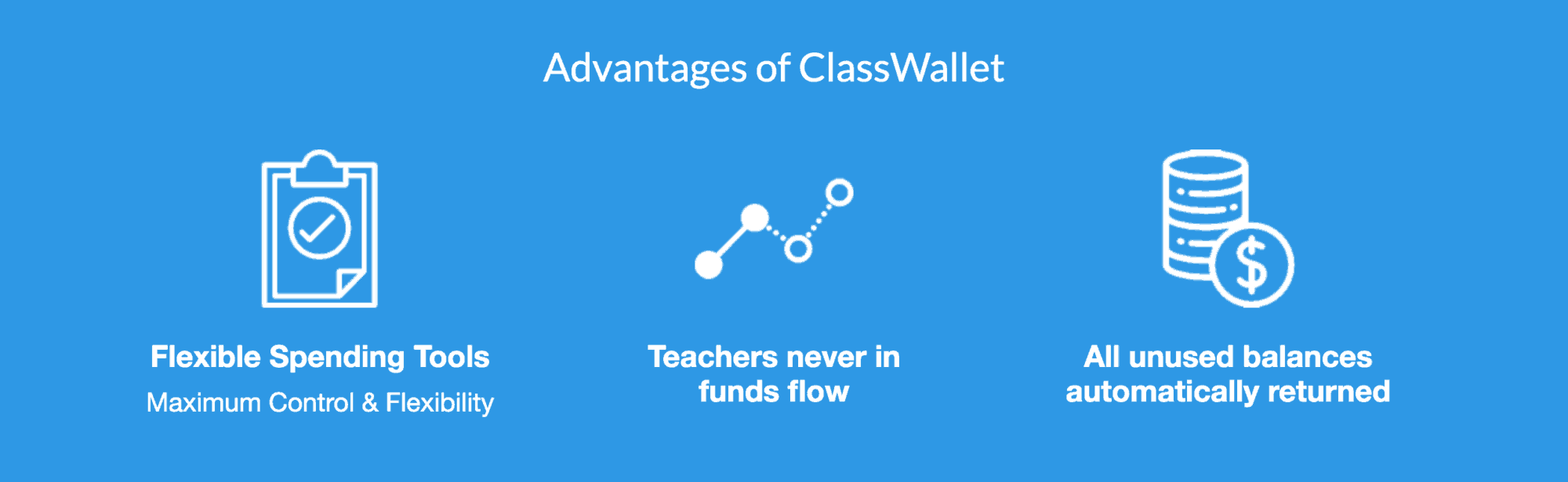 class wallet