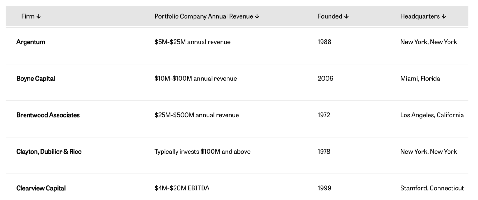 Best Private Equity Companies